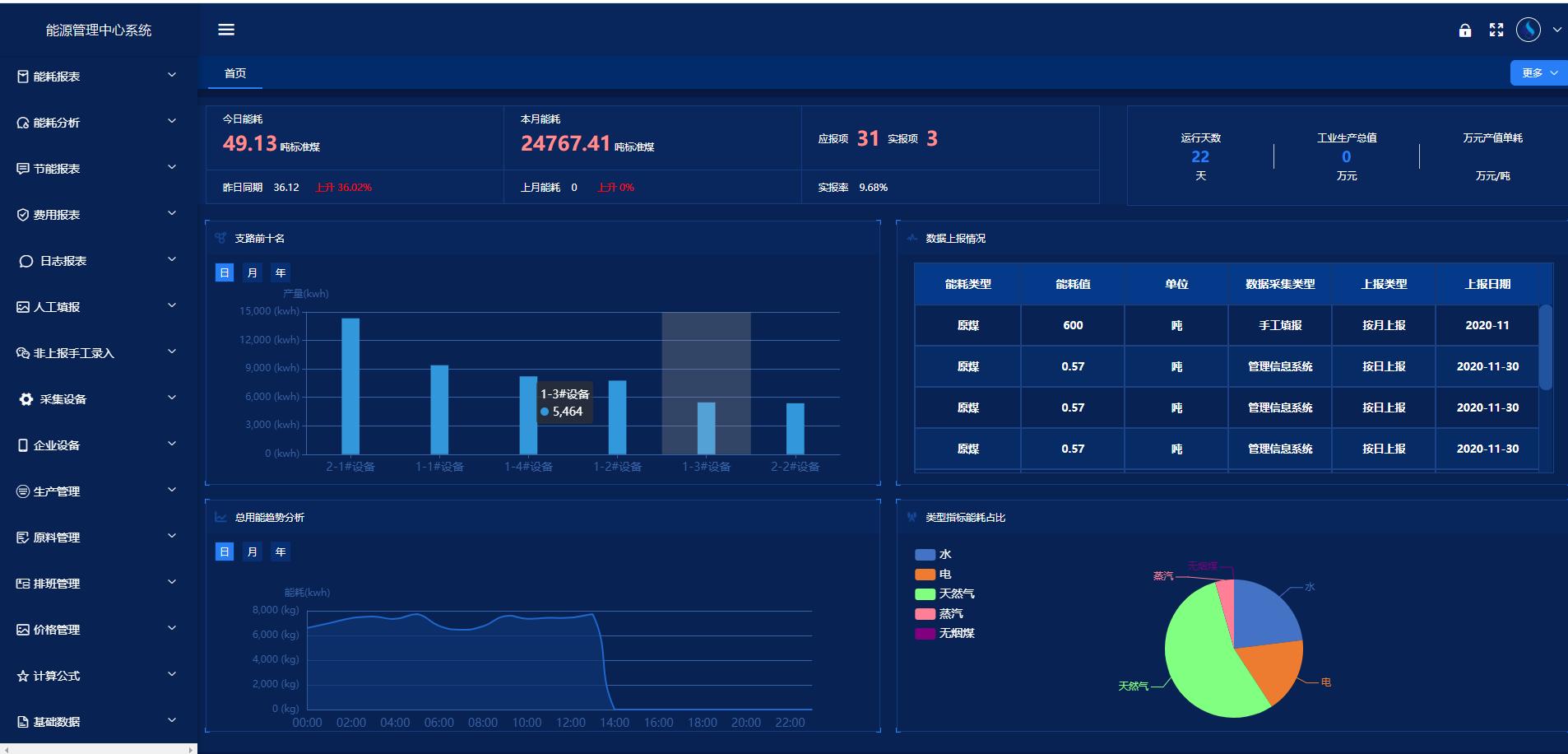 能耗監(jiān)測(cè)系統(tǒng)-能源管理-智能分析-簡(jiǎn)單易懂.jpg 能耗監(jiān)測(cè)系統(tǒng)-能源管理-智能分析-簡(jiǎn)單易懂.jpg