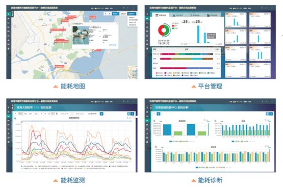 智能化能源管理