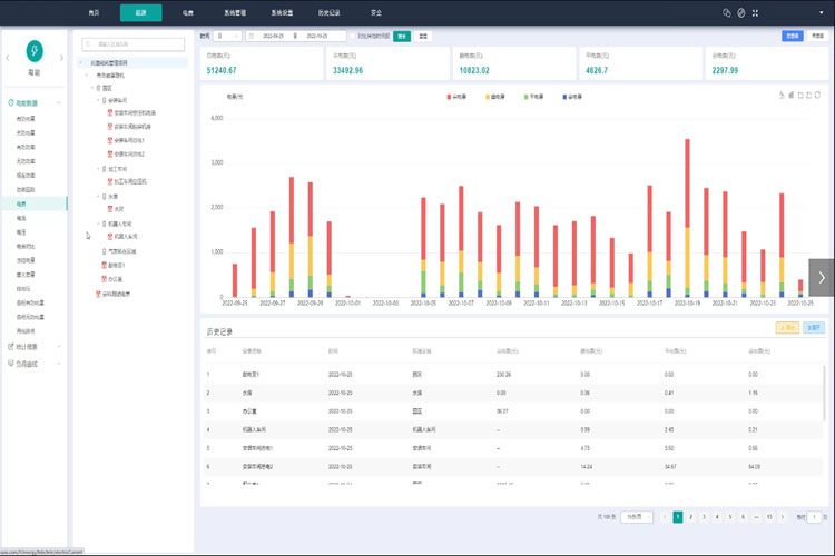 高校能耗監(jiān)測系統(tǒng)建設方案