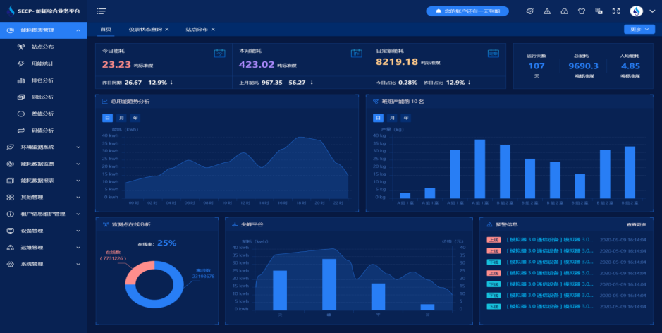 能耗在線監(jiān)測(cè)系統(tǒng)設(shè)計(jì)方案 能耗在線監(jiān)測(cè)系統(tǒng)設(shè)計(jì)方案