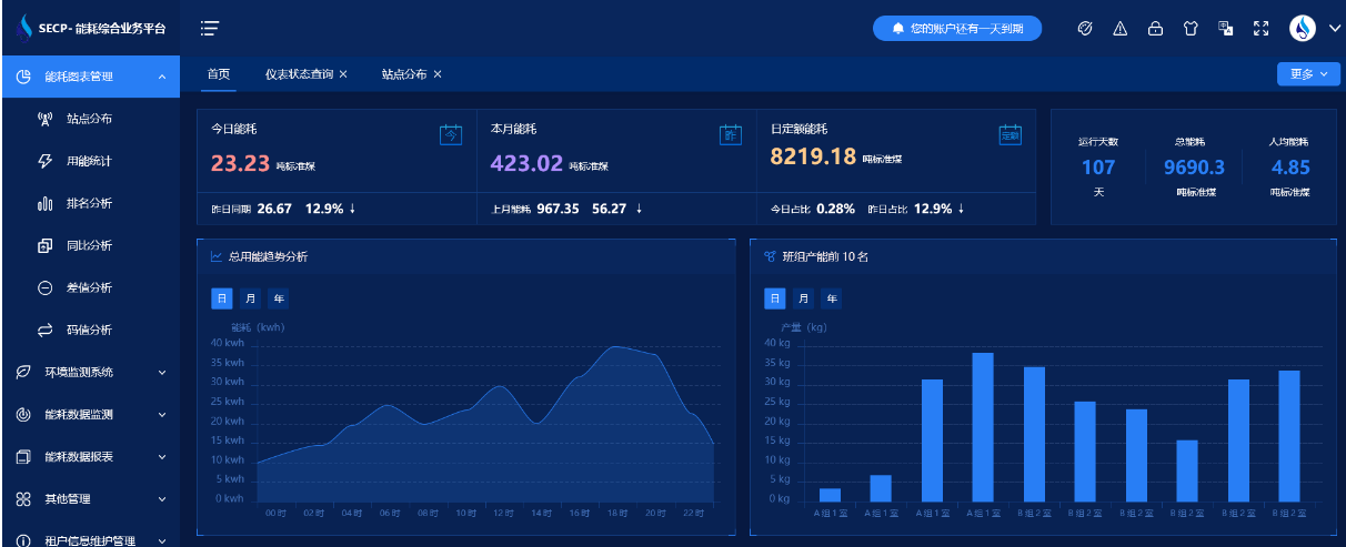 企業(yè)能耗在線監(jiān)測(cè)系統(tǒng)(圖1) 能耗監(jiān)測(cè)系統(tǒng)-用能分析.png