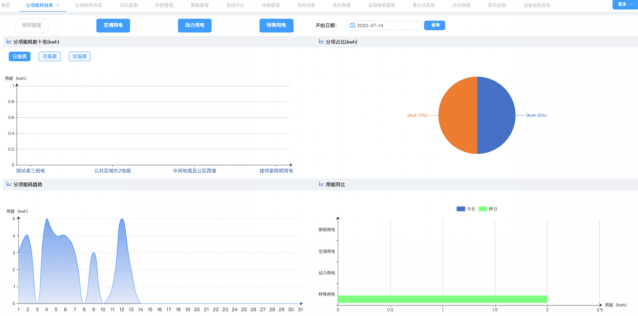 安全用電系統(tǒng)優(yōu)勢(shì)剖析！
