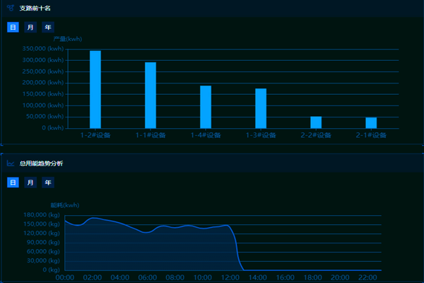 能耗監(jiān)測管理系統(tǒng)的主要功能和作用！