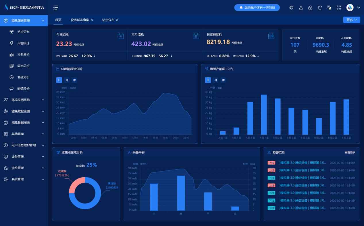 濟(jì)南中海碳素新材料有限公司能耗監(jiān)測案例(圖4) 濟(jì)南中海碳素新材料有限公司能耗監(jiān)測案例(圖4)