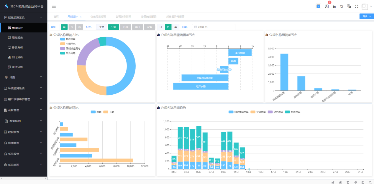 濰坊月河樓能耗監(jiān)測(cè)案例(圖3) 濰坊月河樓能耗監(jiān)測(cè)案例(圖3)