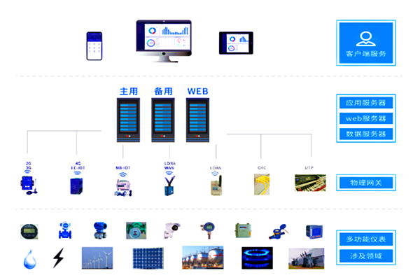 河北鼎星水泥有限公司能耗在線監(jiān)測(cè)案例(圖3) 河北鼎星水泥有限公司能耗在線監(jiān)測(cè)案例(圖3)