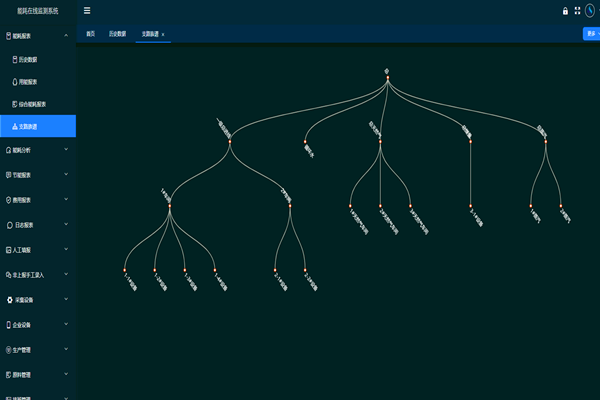 河北金沙河面業(yè)集團有限責(zé)任公司能耗監(jiān)測案例(圖2) 河北金沙河面業(yè)集團有限責(zé)任公司能耗監(jiān)測案例(圖2)