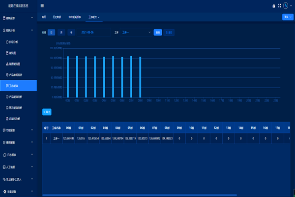 河北曲寨礦峰水泥股份有限公司能耗監(jiān)測案例(圖2) 河北曲寨礦峰水泥股份有限公司能耗監(jiān)測案例(圖2)