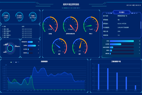 河北金鋒淀粉糖醇有限公司能耗在線監(jiān)測(cè)案例(圖2) 河北金鋒淀粉糖醇有限公司能耗在線監(jiān)測(cè)案例(圖2)