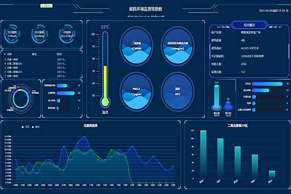 中建八局商河綜合辦公樓被動(dòng)式建筑能耗與環(huán)境監(jiān)測工程案例(圖2) 中建八局商河綜合辦公樓被動(dòng)式建筑能耗與環(huán)境監(jiān)測工程案例(圖2)