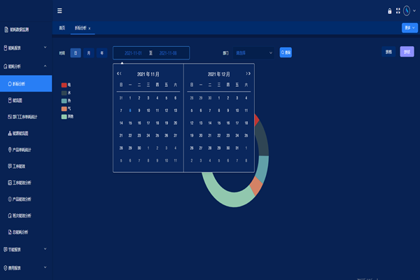 沙河市安全實(shí)業(yè)有限公司能耗在線監(jiān)測(cè)案例(圖2) 沙河市安全實(shí)業(yè)有限公司能耗在線監(jiān)測(cè)案例(圖2)