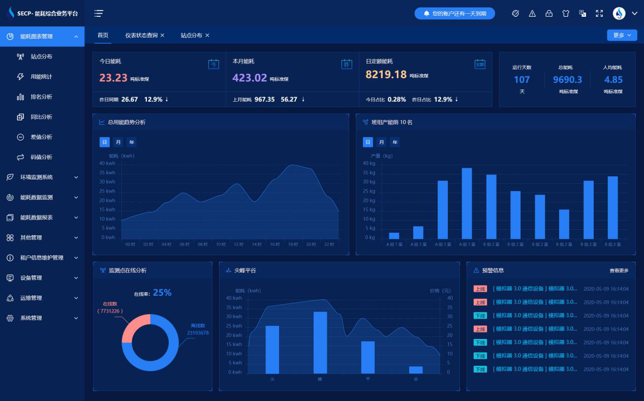 河北中達(dá)集團(tuán)有限責(zé)任公司能耗監(jiān)測(cè)案例(圖3) 河北中達(dá)集團(tuán)有限責(zé)任公司能耗監(jiān)測(cè)案例(圖3)