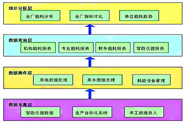 空氣化工產(chǎn)品(邢臺(tái))有限公司能耗在線監(jiān)測(cè)案例(圖2) 空氣化工產(chǎn)品(邢臺(tái))有限公司能耗在線監(jiān)測(cè)案例(圖2)